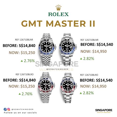 rolex da co|rolex singapore price list.